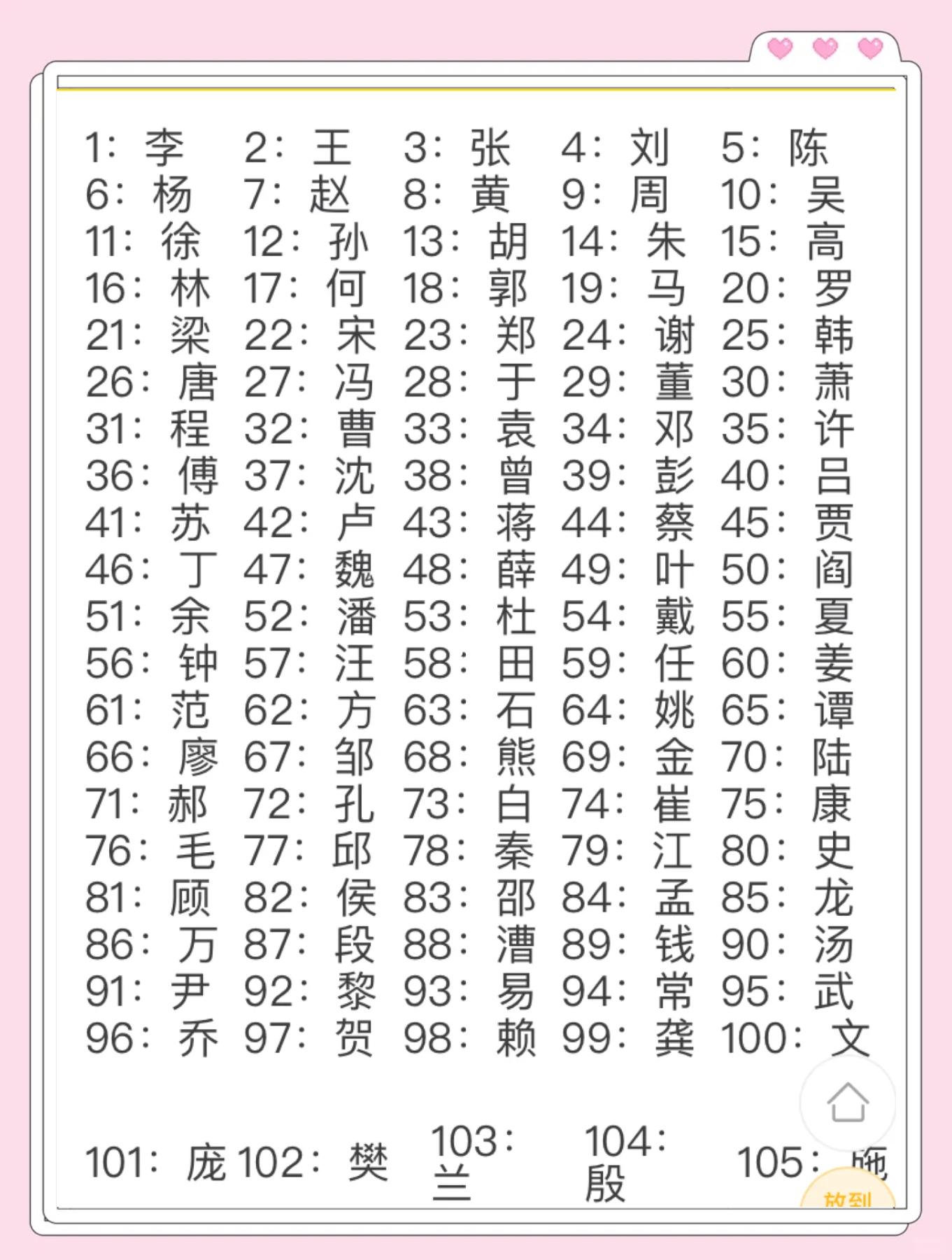 白姓排名第几位