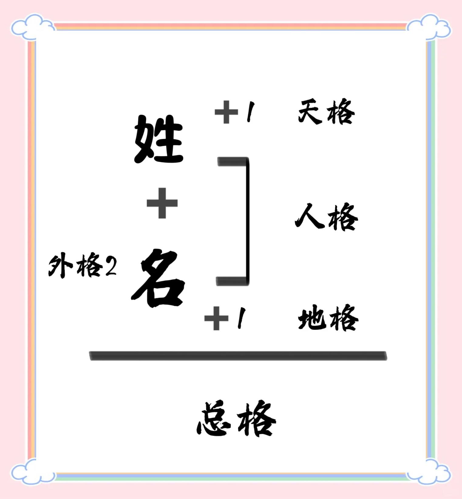 姓名测试打分算法