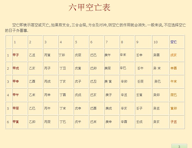 六十甲子空亡对照表