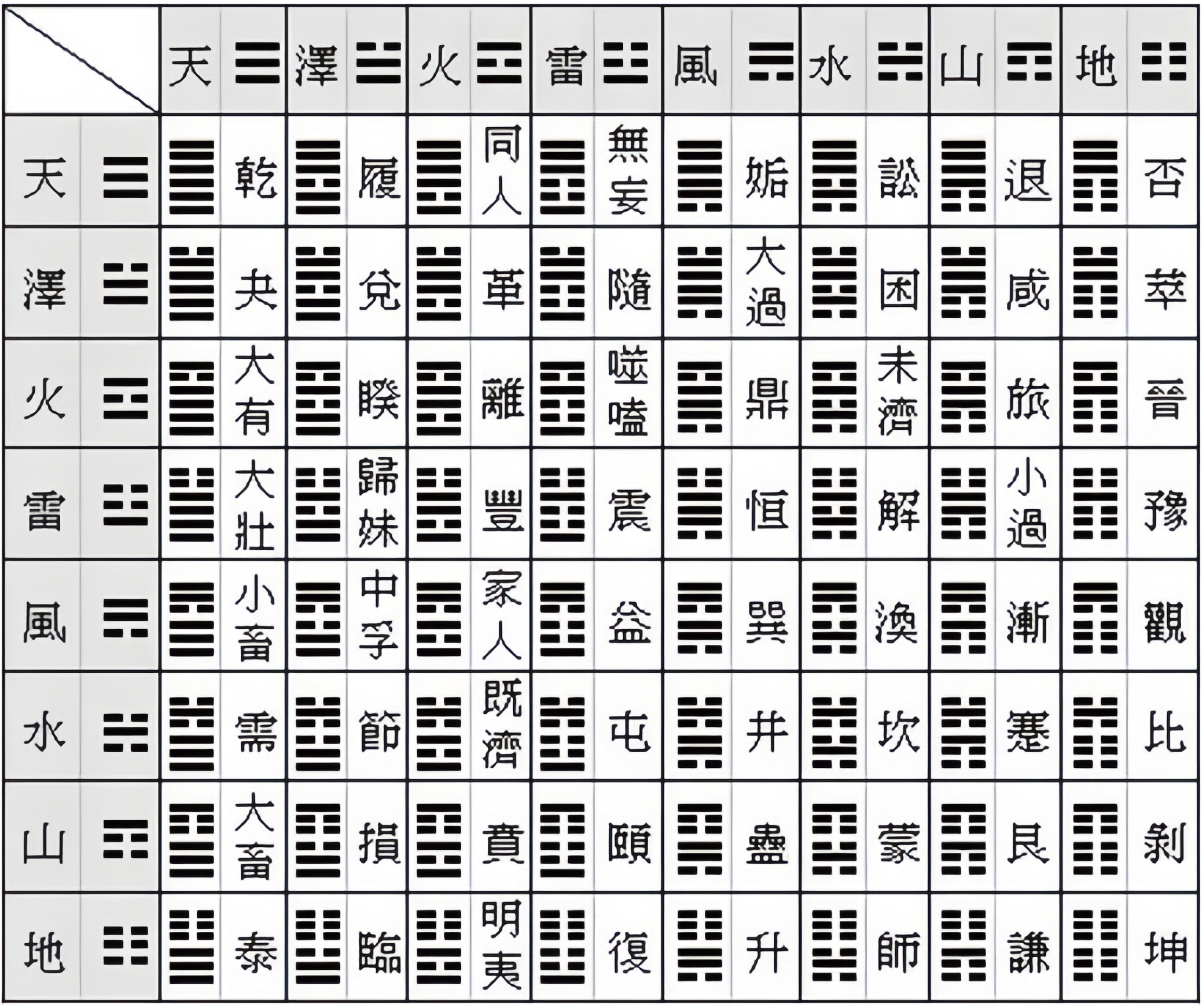免费每日一签一卦易卜居