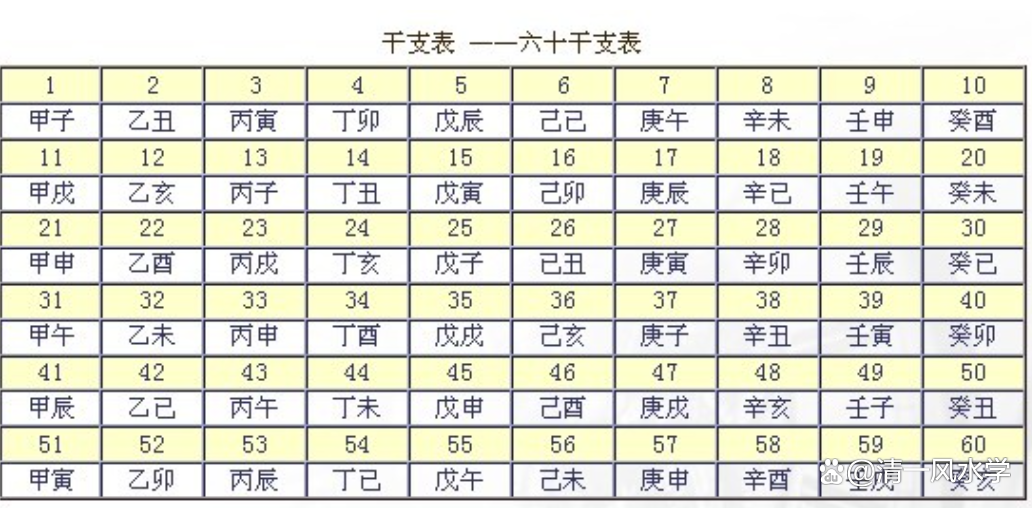 生辰八字五行 生辰八字五行