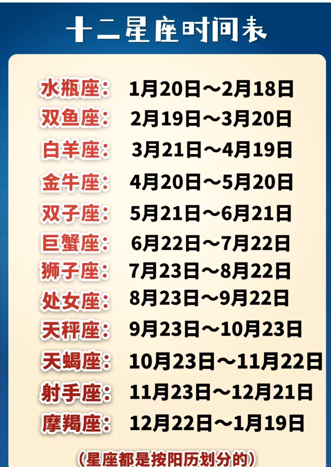 星座完整查询表