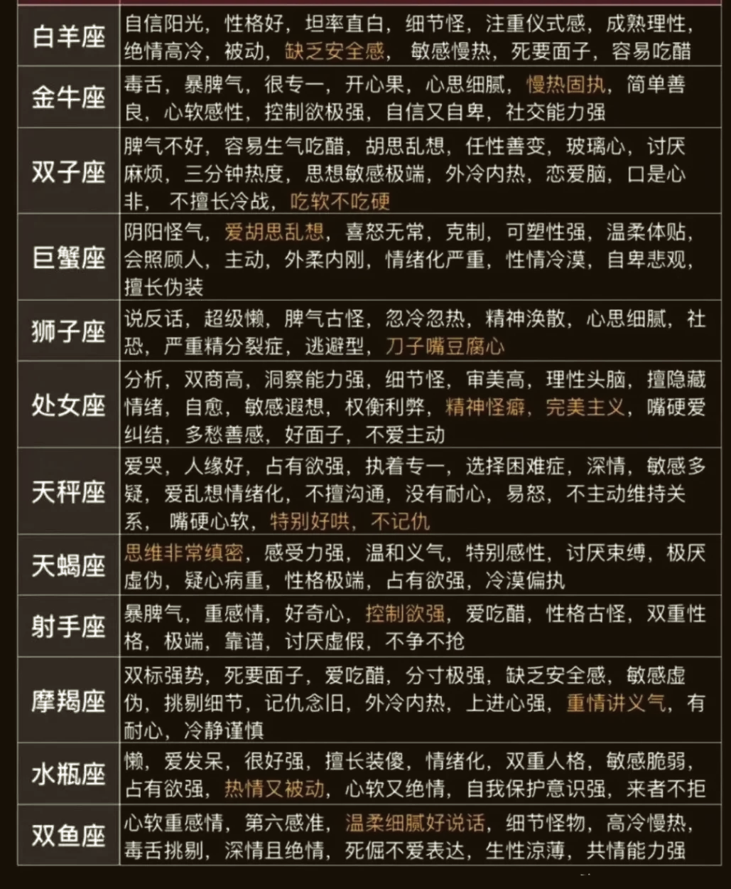 星座完整查询表 星座完整查询表