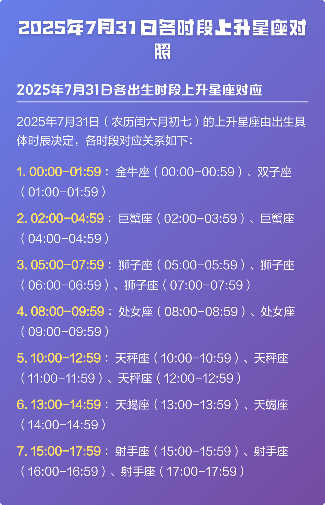 星座查询精准查询表图片