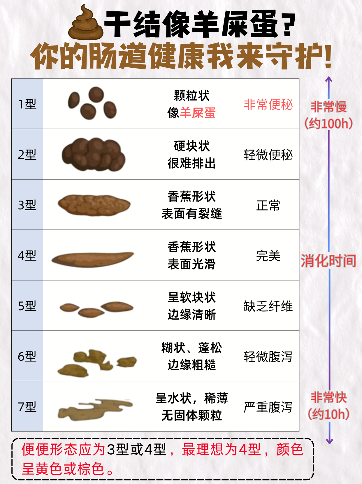 周公解梦拉屎预示