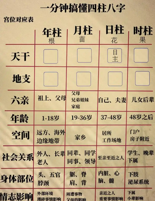 八字相合怎么看财运 八字相合怎么看财运
