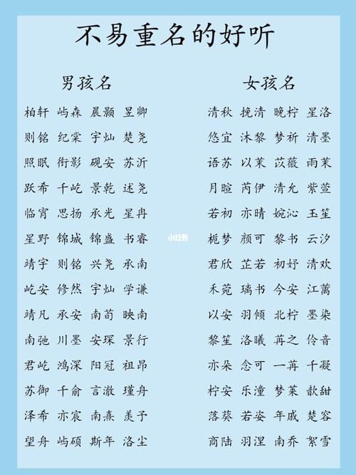 26年宝宝取名字最佳字
