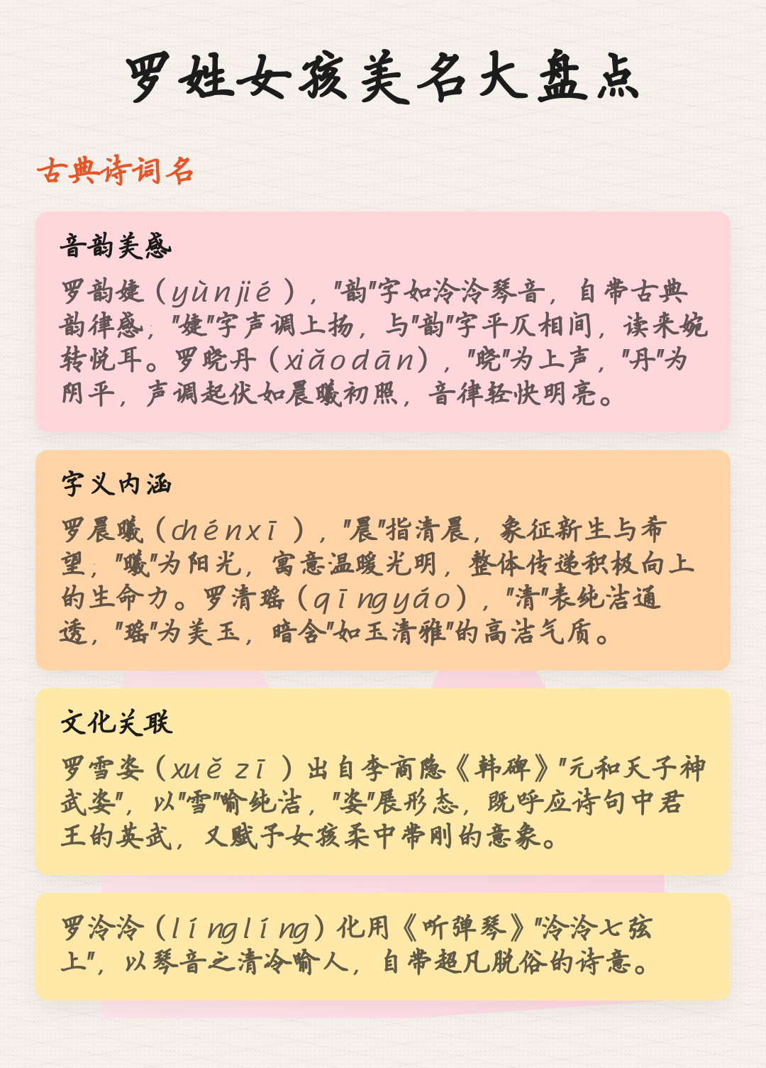 罗姓宝宝起名字