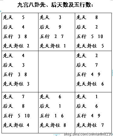 六爻算卦软件