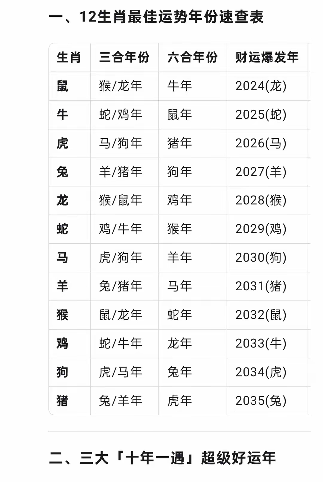 专业运势方法