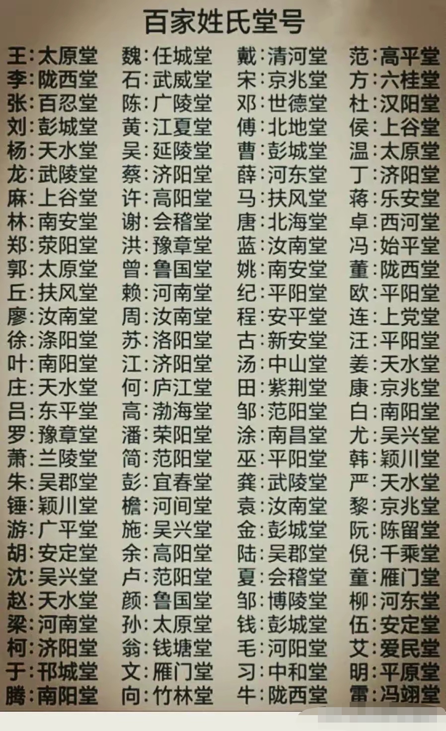 宋代百家姓一览表