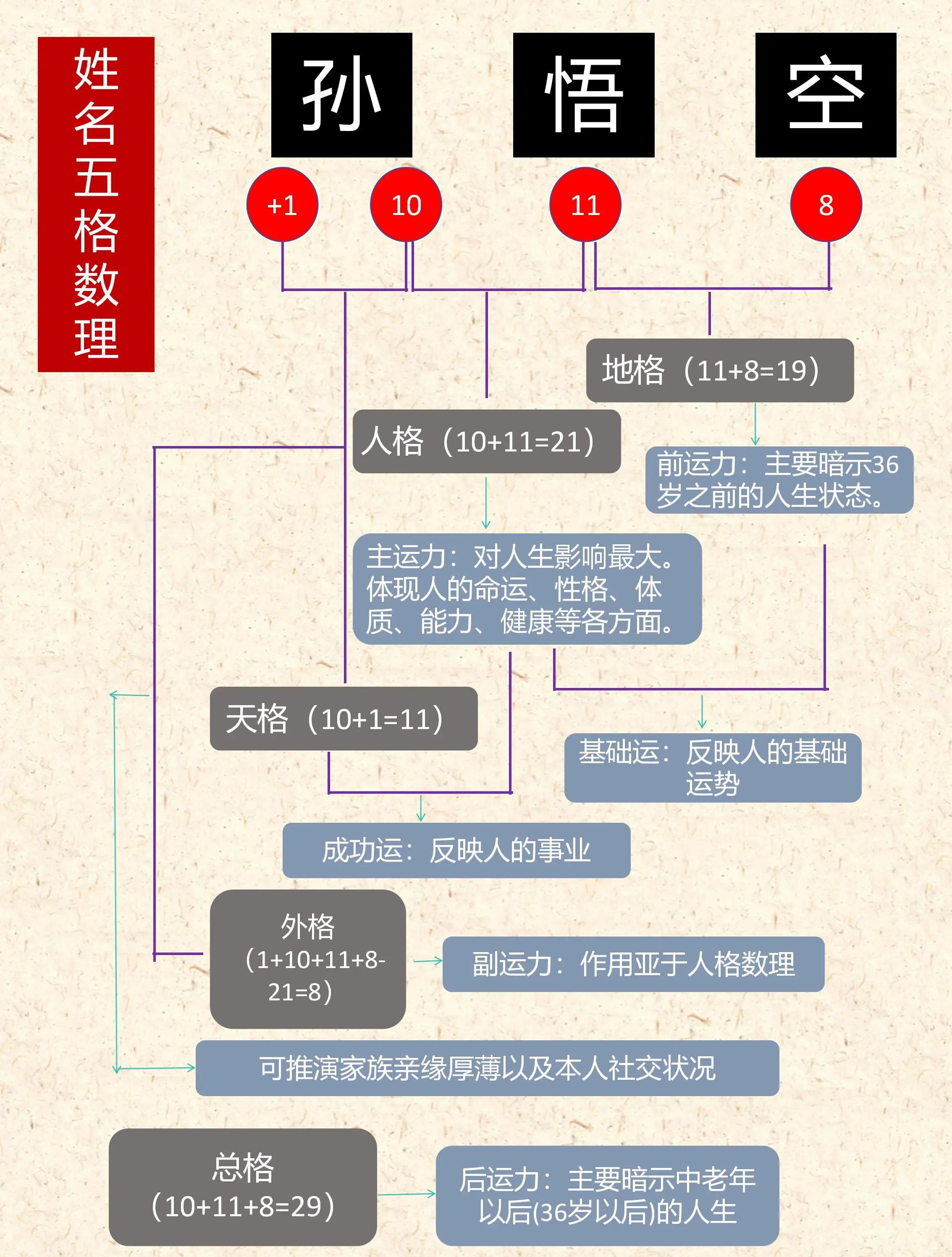 免费测姓名打分1518