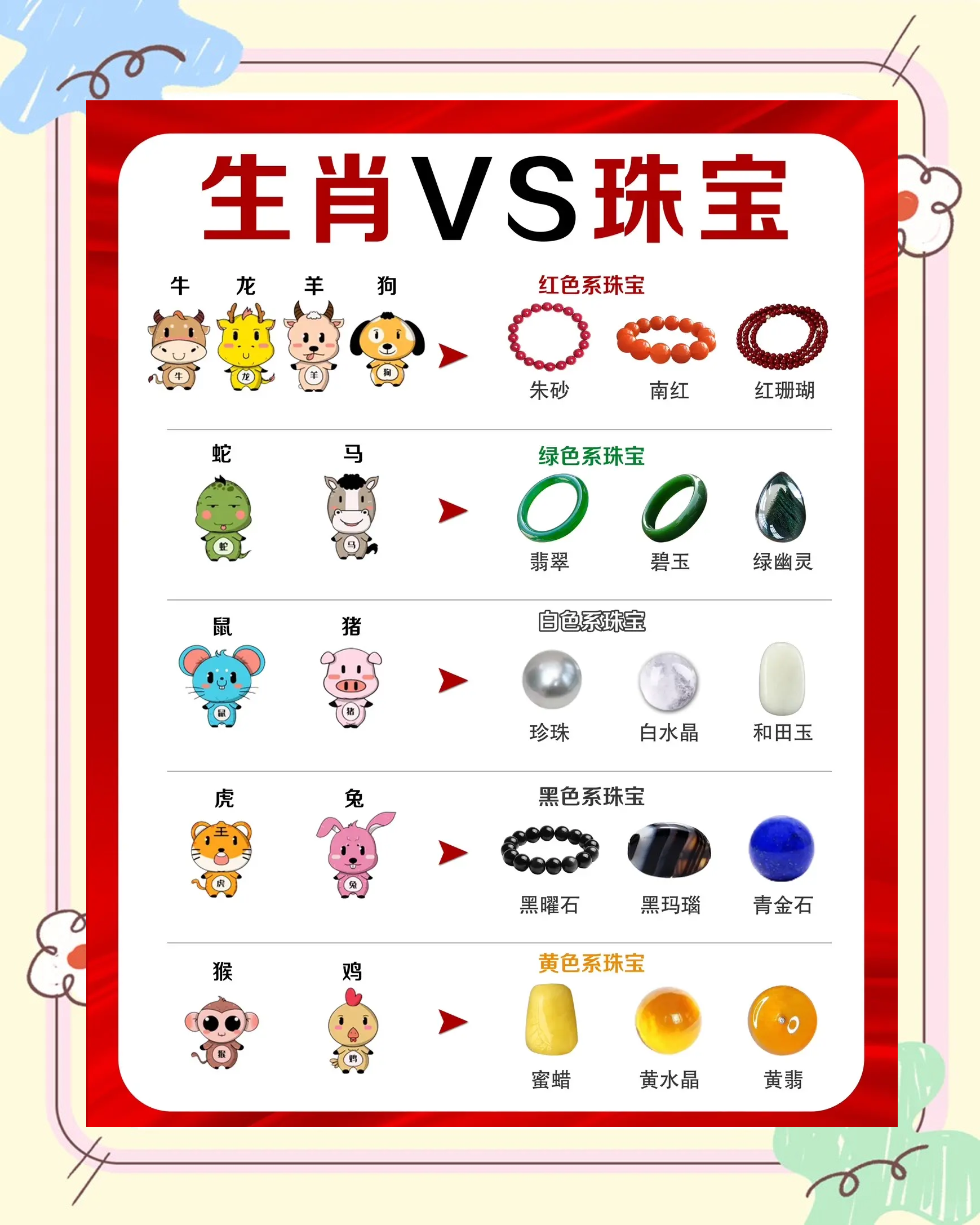 详细十二生肖规则 详细十二生肖规则