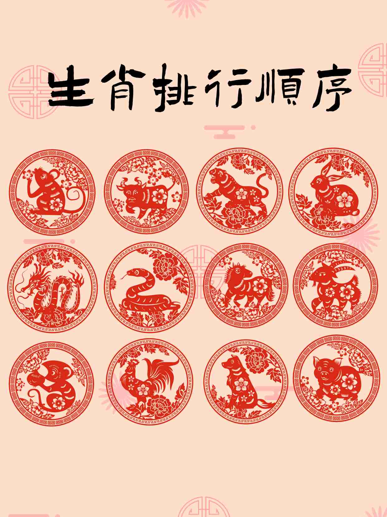 十二生肖排列顺序表