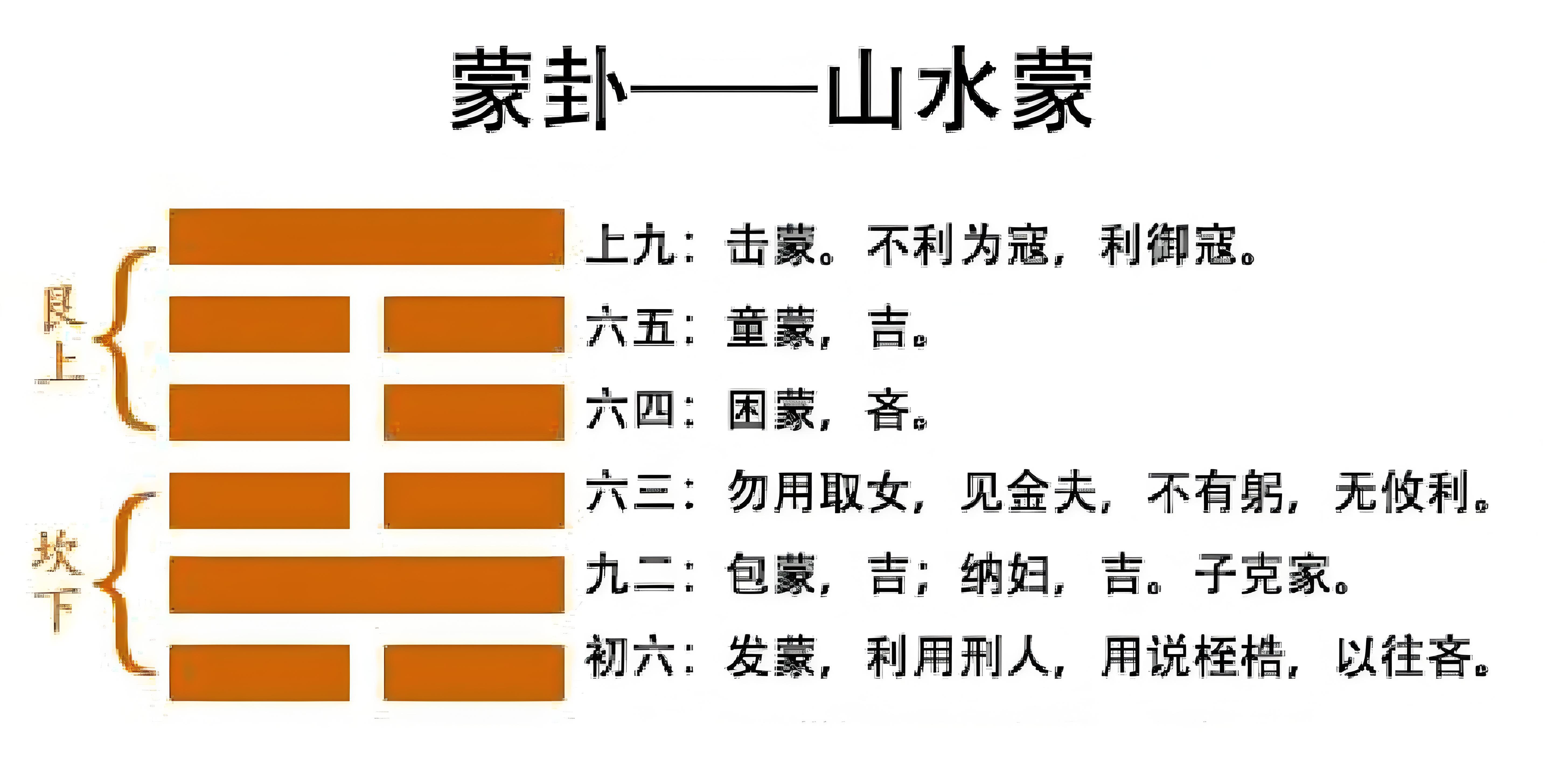 易经1卦代表什么吉兆