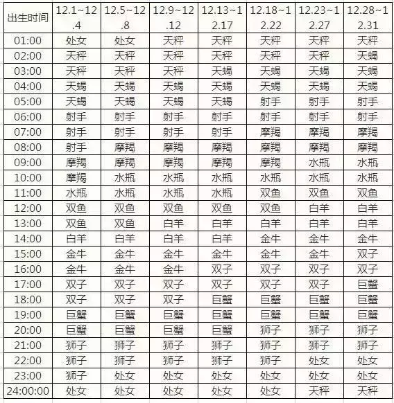 怎么样查看自己的星座