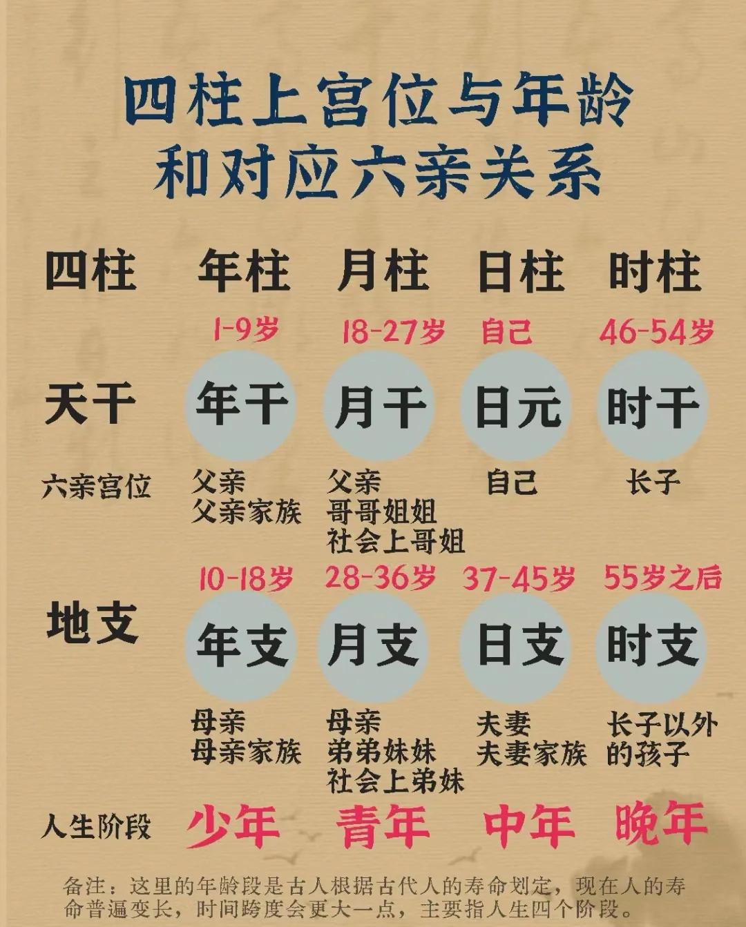 八字排盘宝官方正版