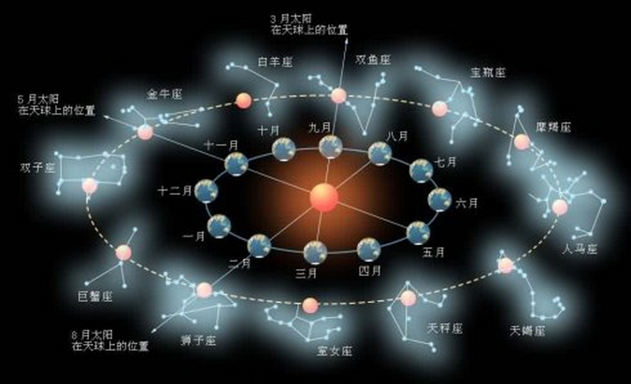 星座运势平台查询