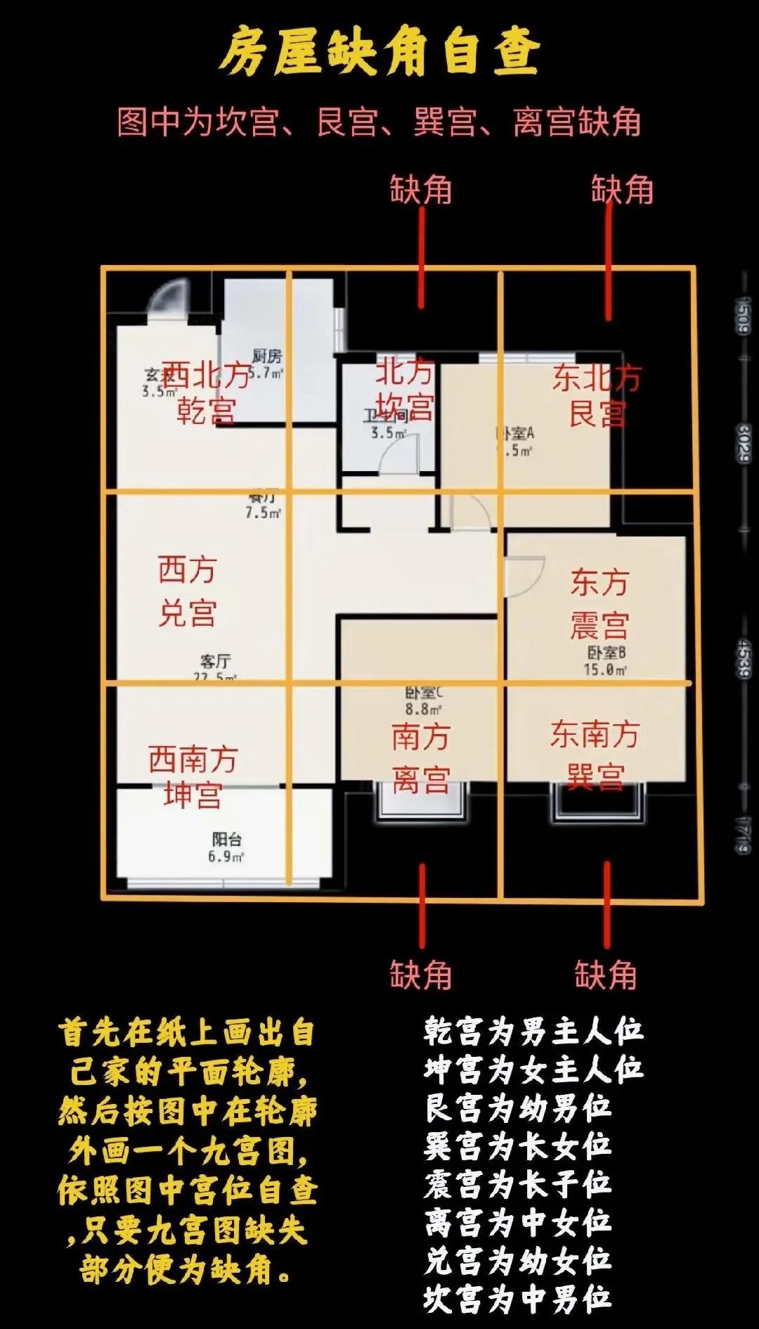 住房风水布局图方位 住房风水布局图方位