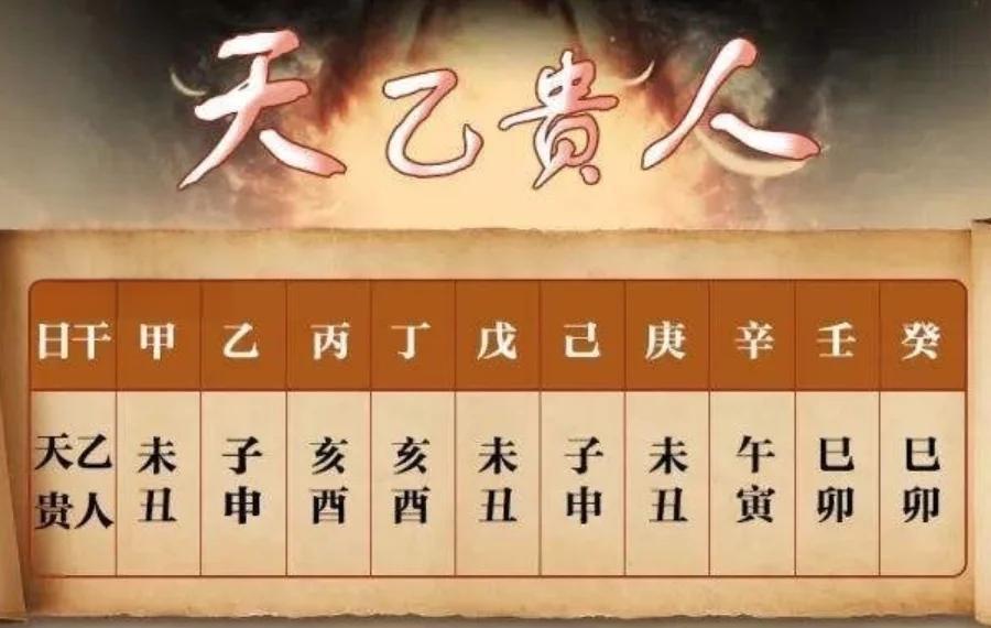 免费算命查贵人