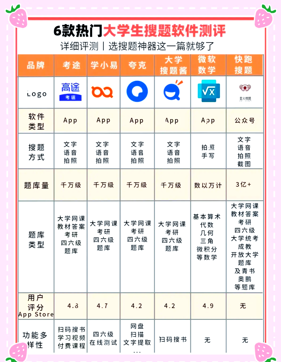 姓名测试打分最准的软件