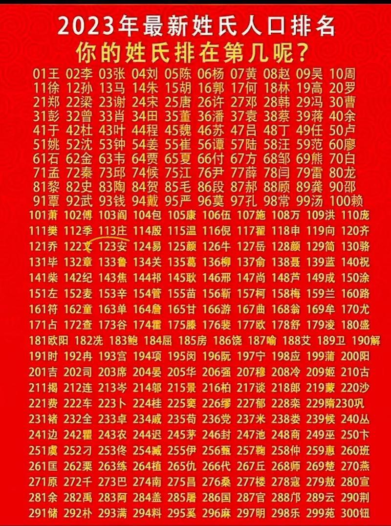 中国姓氏的排名榜单