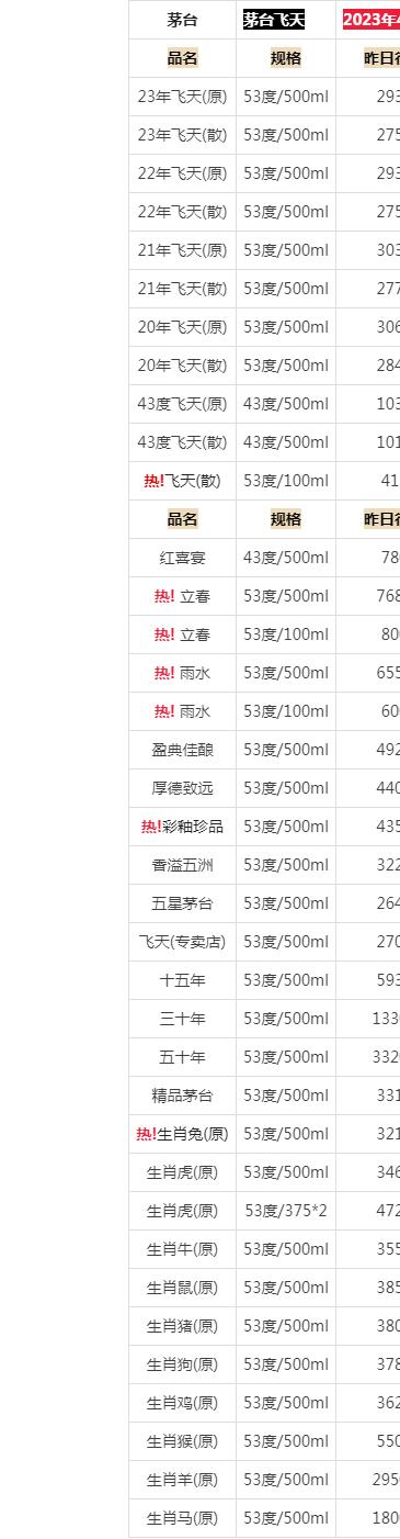软件属相价格