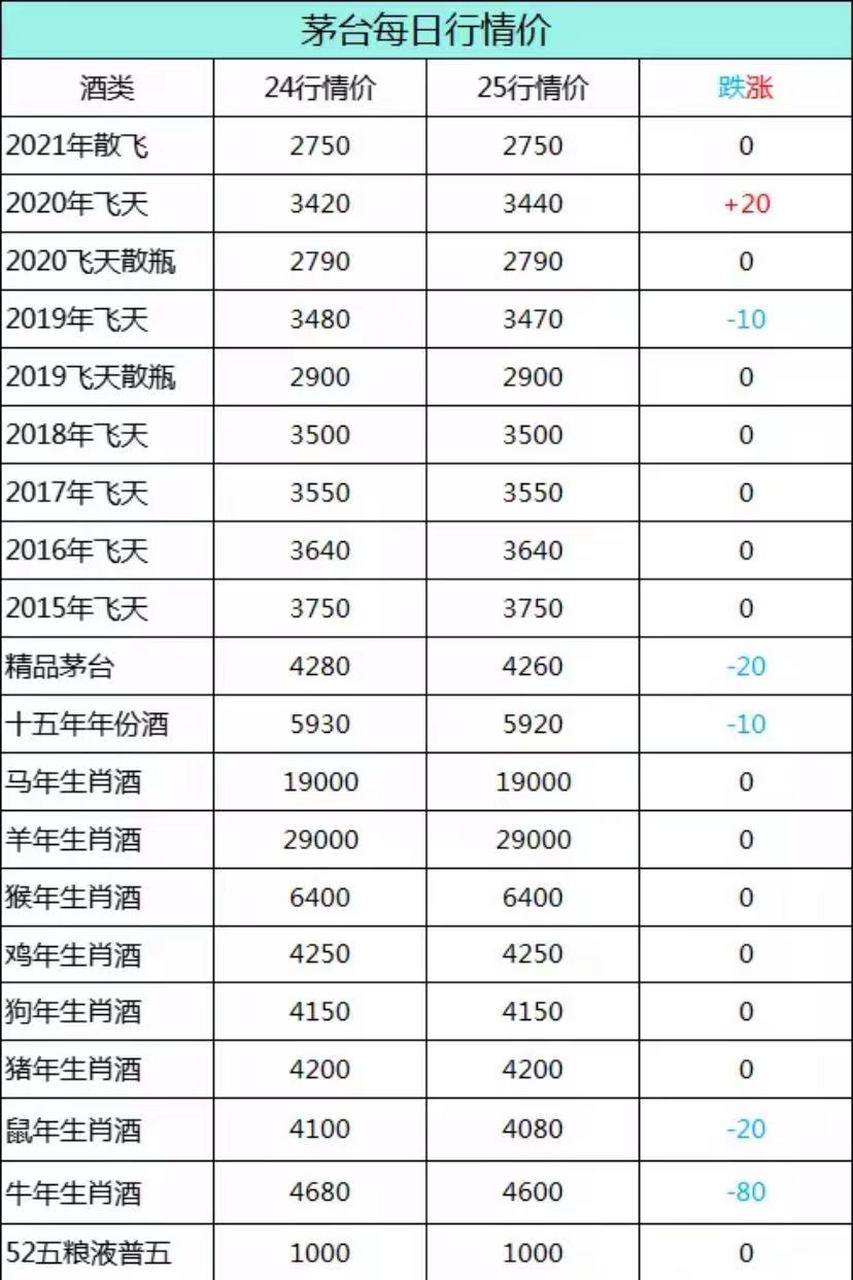软件属相价格