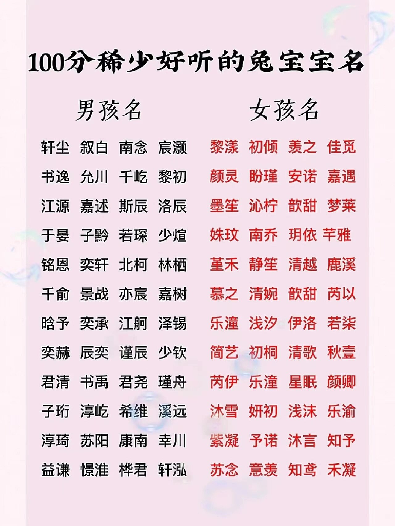 100分起名测试