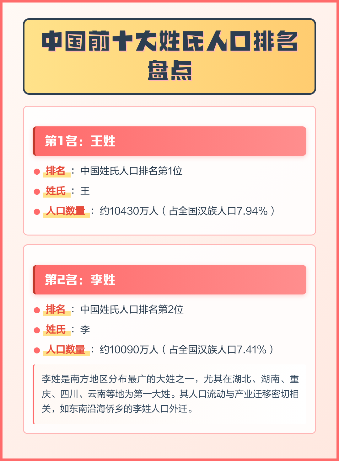 全国姓氏人囗排名