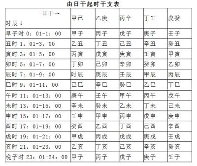 神巴巴八字测试 神巴巴八字测试