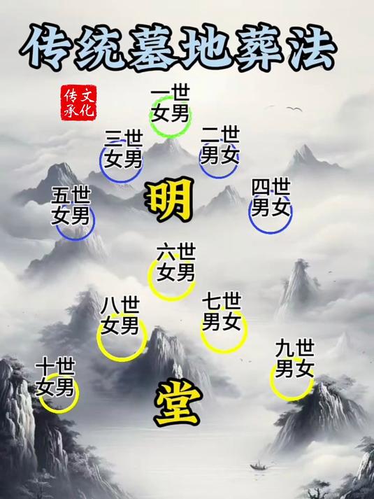 墓地风水学墓地风水怎么看 墓地风水学墓地风水怎么看
