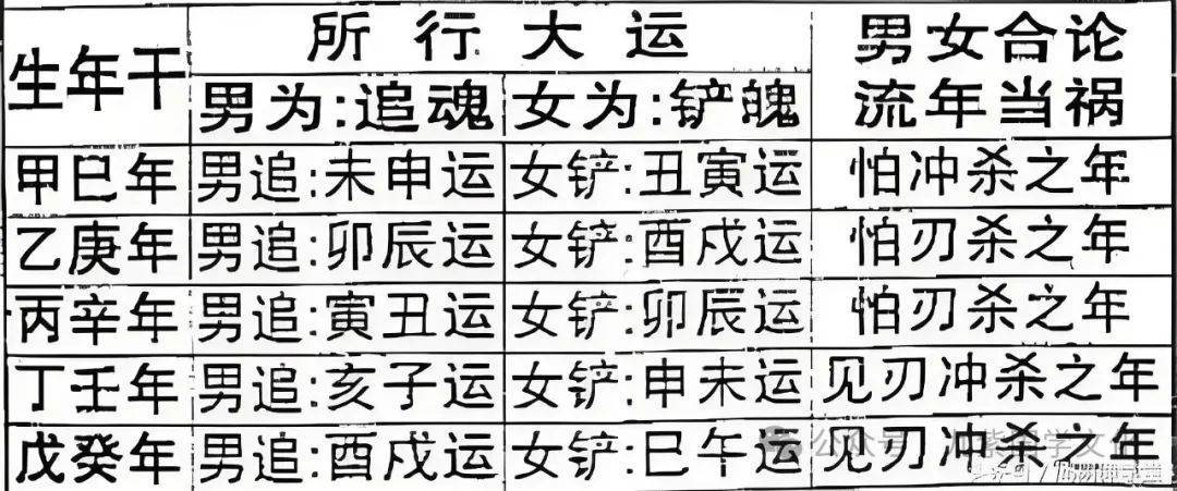 盲派八字合婚口诀大全