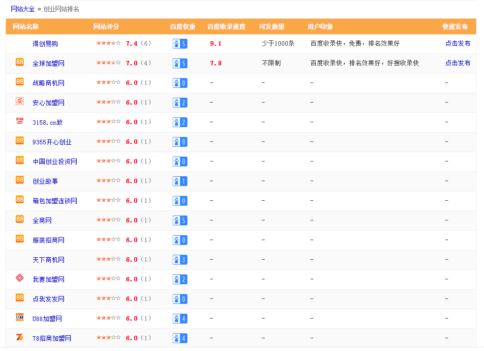 网站起名可信吗 网站起名可信吗