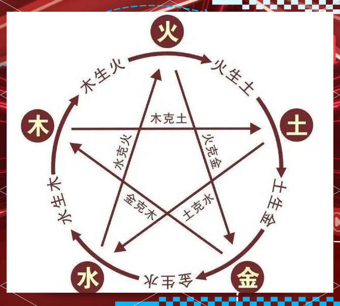 两个姓名测试打分 两个姓名测试打分