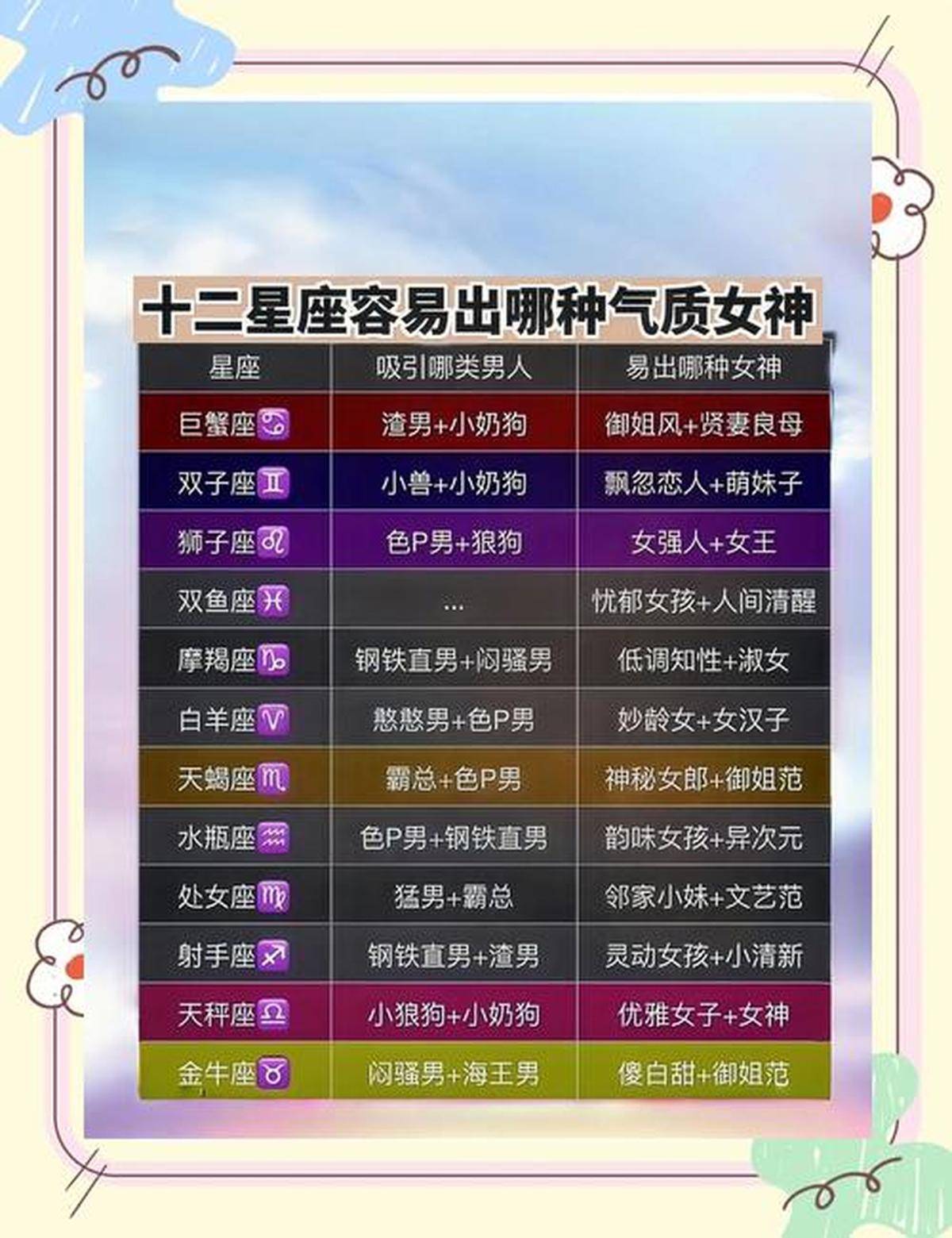十二星座今日运势准吗 十二星座今日运势准吗