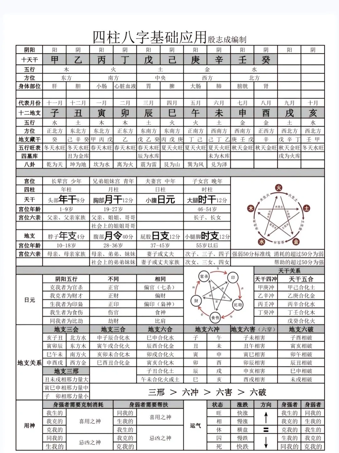 问真八字功能 问真八字功能