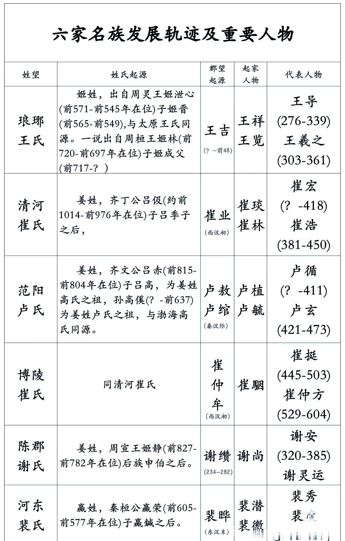 连姓是什么世家