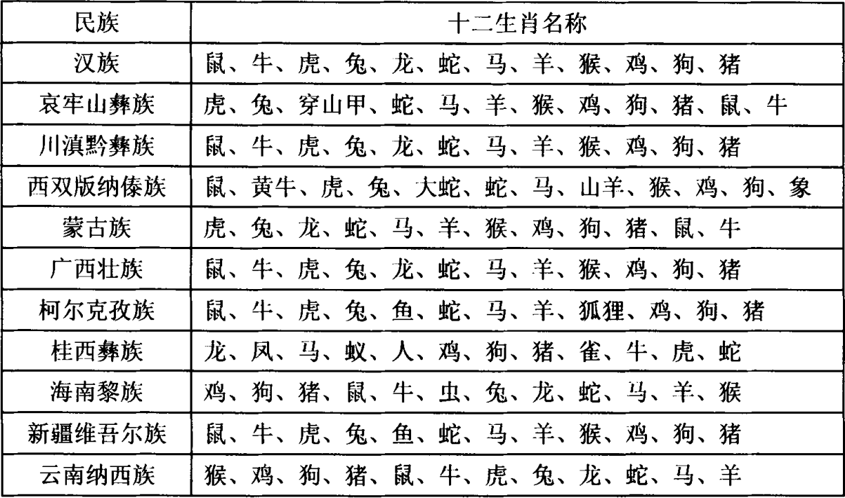 权威十二生肖注意事项