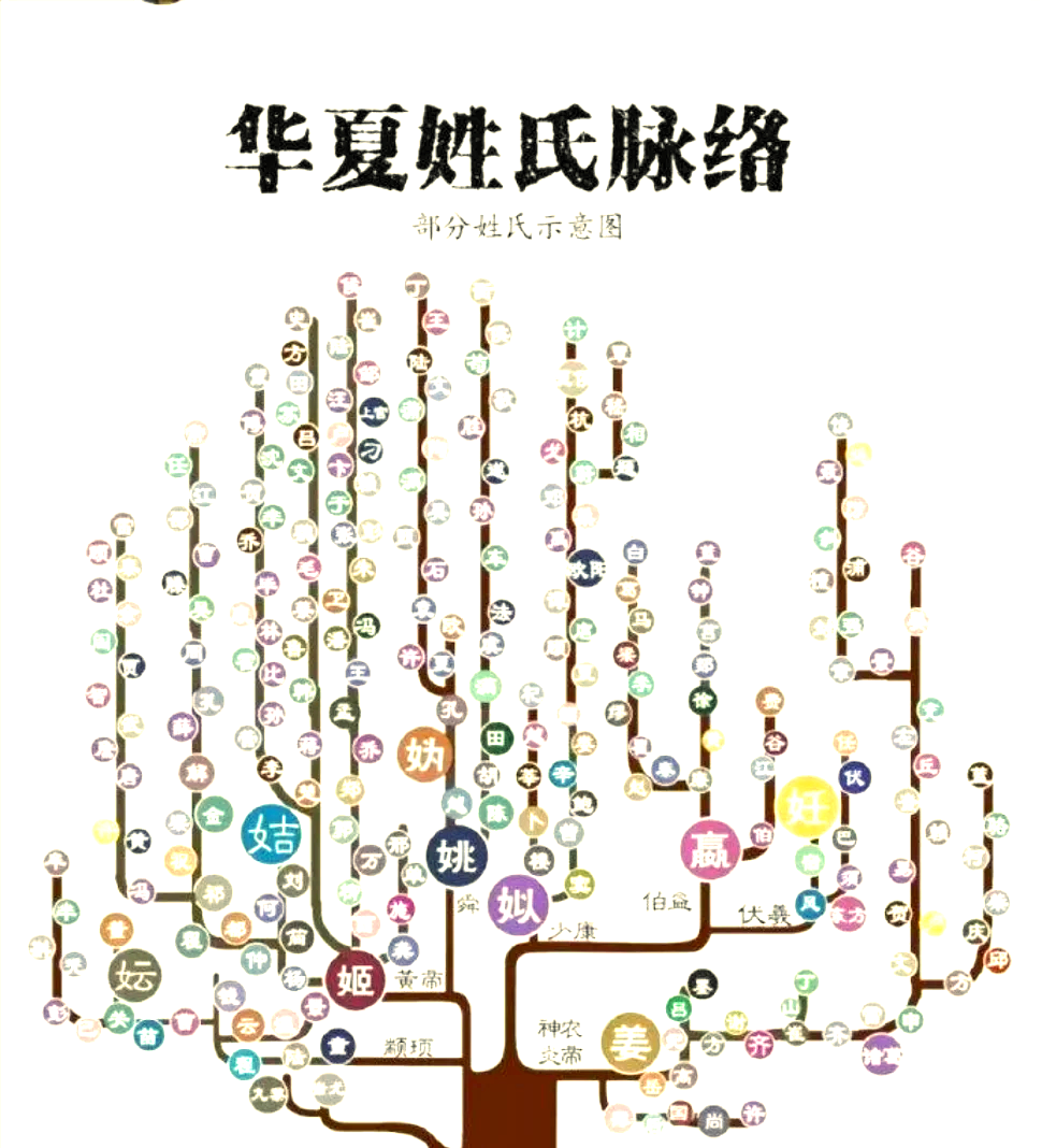 百家姓所有的姓氏图片