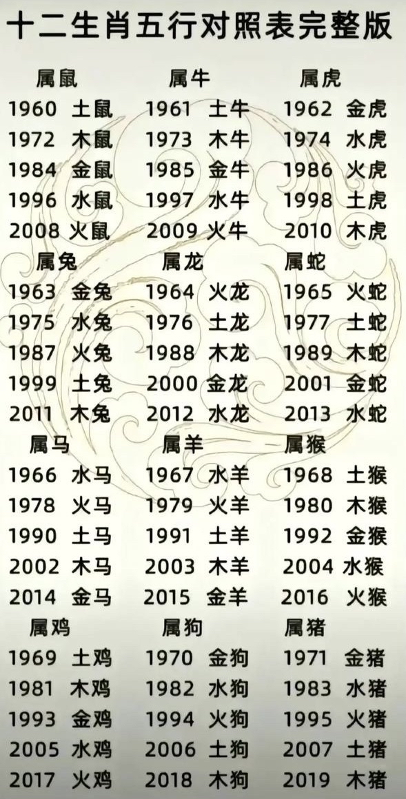 八字五行查询表图片