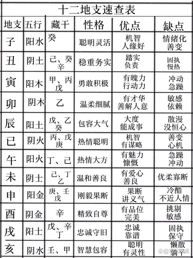 八字五行查询表图片