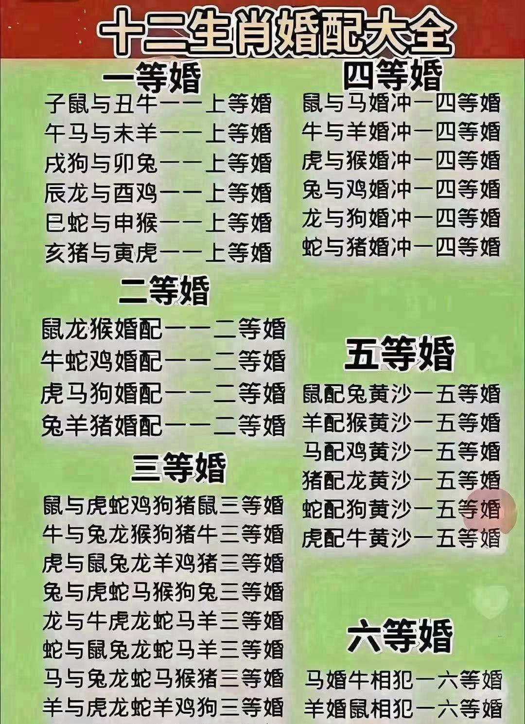 靠谱属相解析