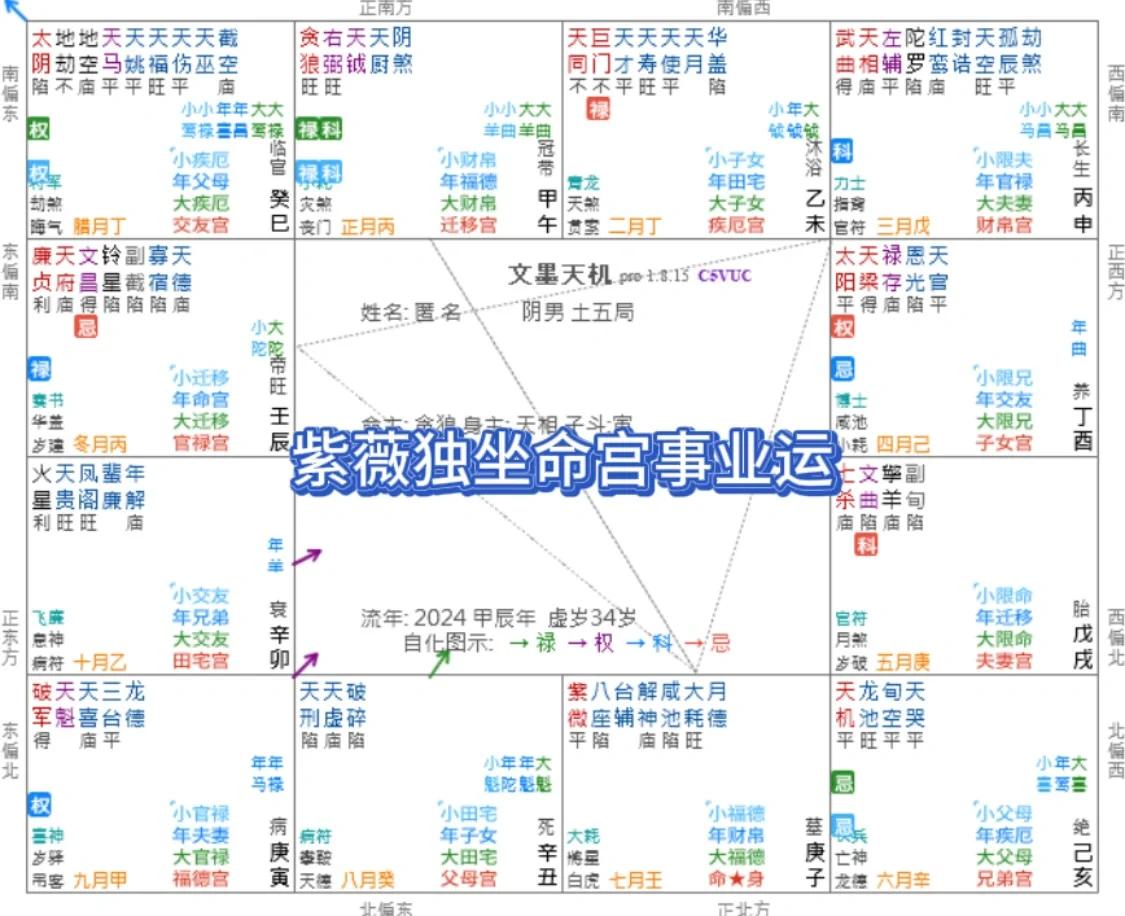 怎样查星盘查询星盘