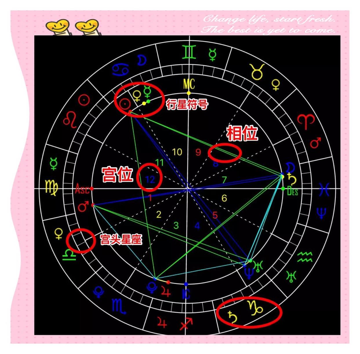 怎样查星盘查询星盘