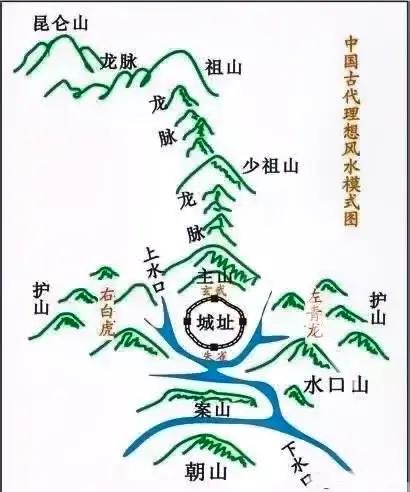 风水墓地的基本名称