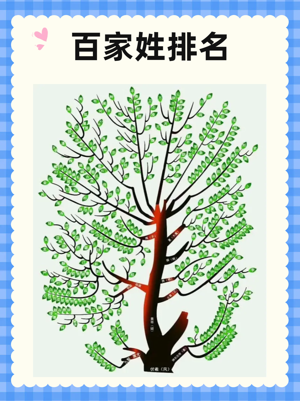 百家姓全彩图图片