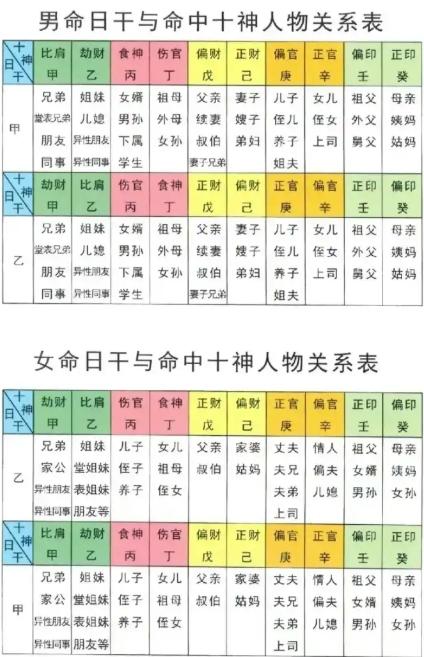 八字十神100断语