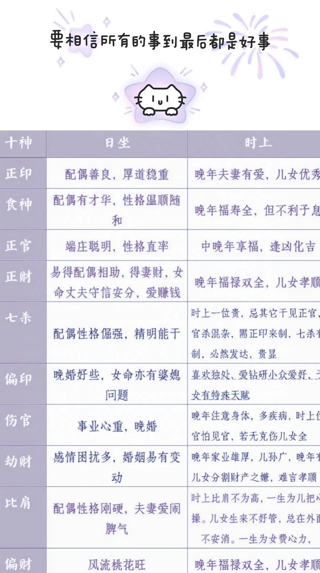 八字十神100断语