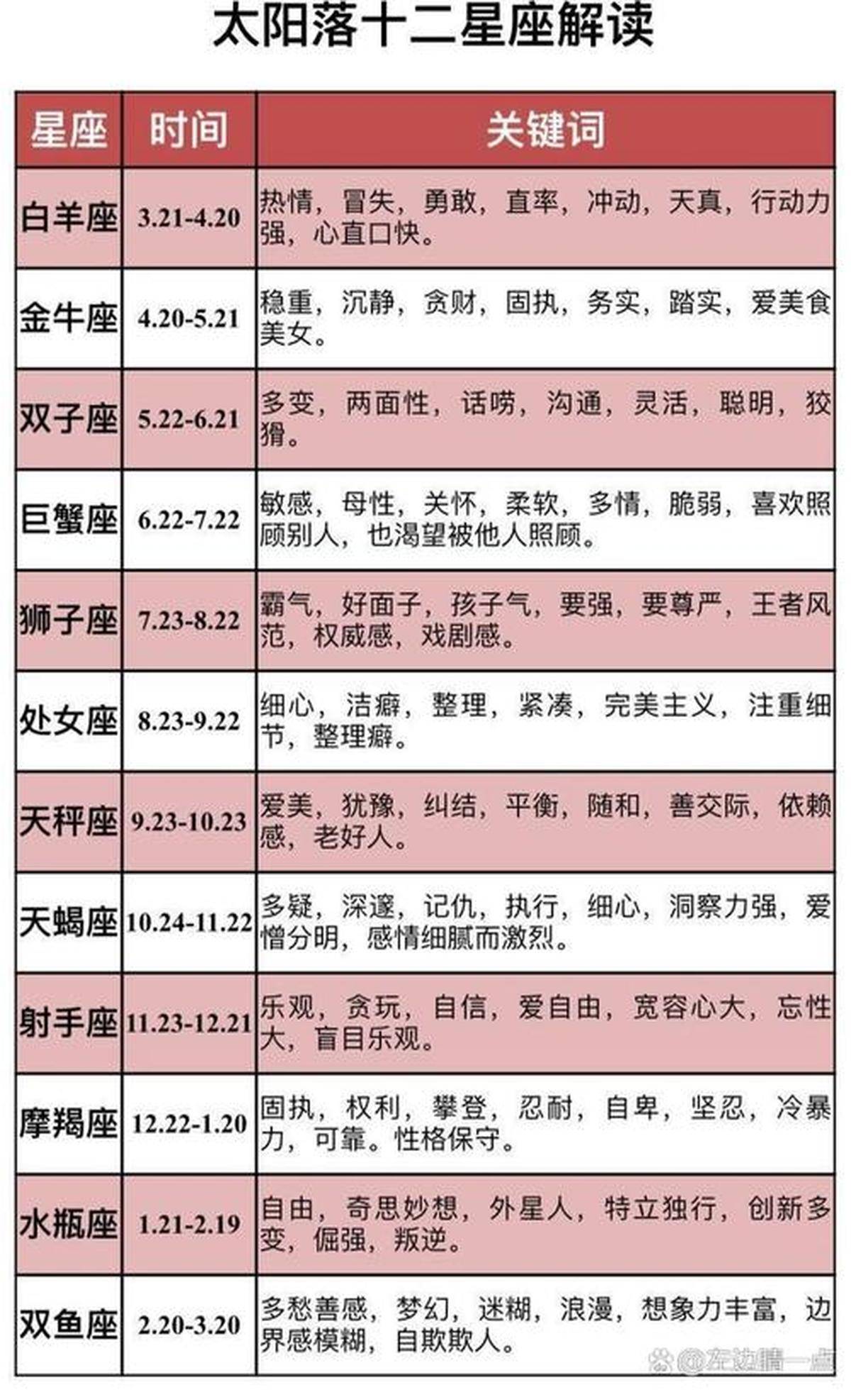 星座运势每日星座屋 星座运势每日星座屋
